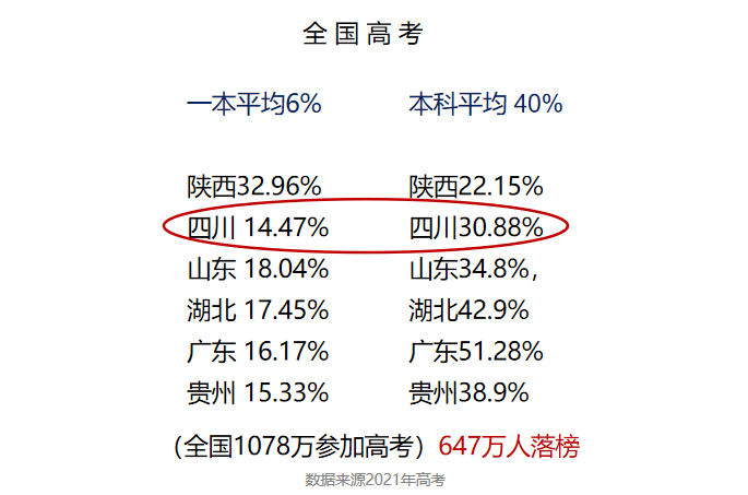 孩子刚刚到普高线，选择成都的国际高中可以逆袭吗？