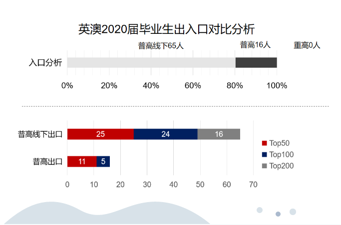 孩子刚刚到普高线，选择成都的国际高中可以逆袭吗？