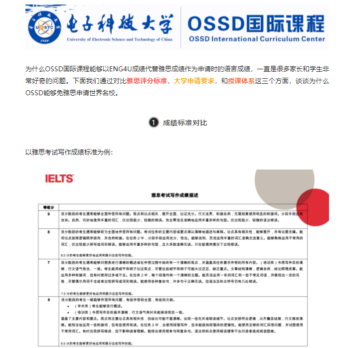 OSSD | 为什么免雅思？从雅思标准看OSSD英语课程的含金量