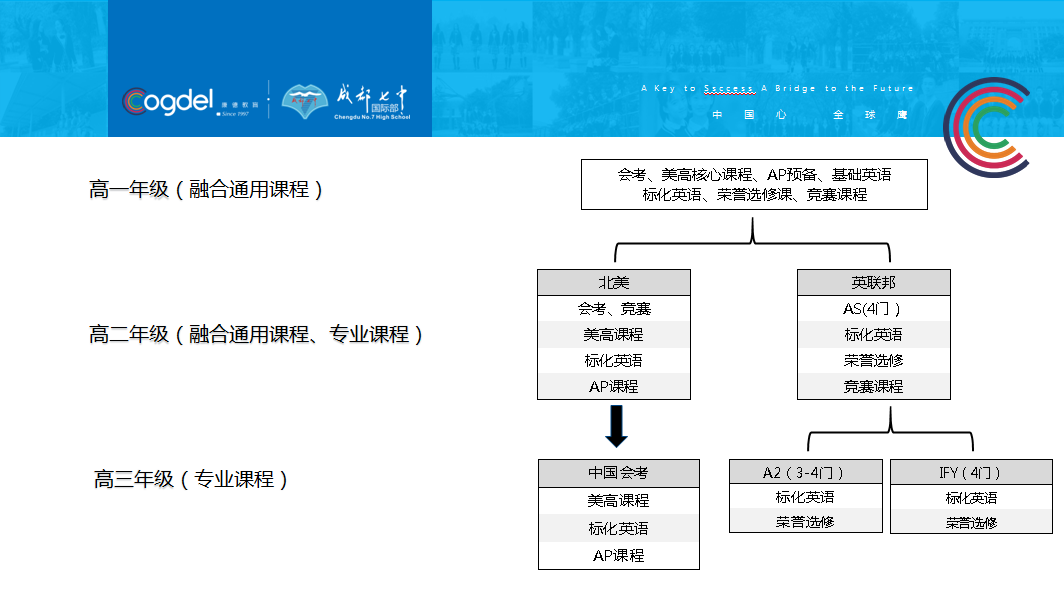 成都七中国际部中美IHS国际高中(图1)