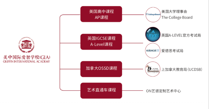成都国际学校之美中国际爱智教育GIA(图4)