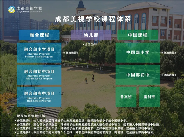 成都美视学校——成都唯二IB全学段国际学校！