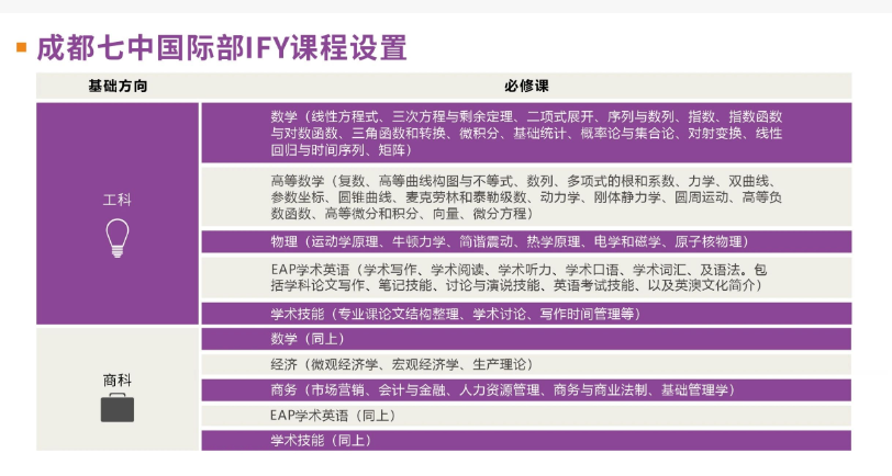 A-Level成绩未达预期？换条赛道，成都七中国际部为你铺就新途(图4)