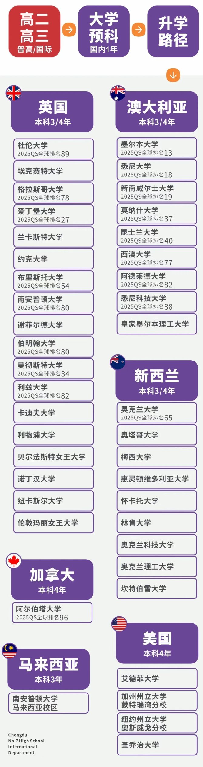 A-Level成绩未达预期？换条赛道，成都七中国际部为你铺就新途(图5)